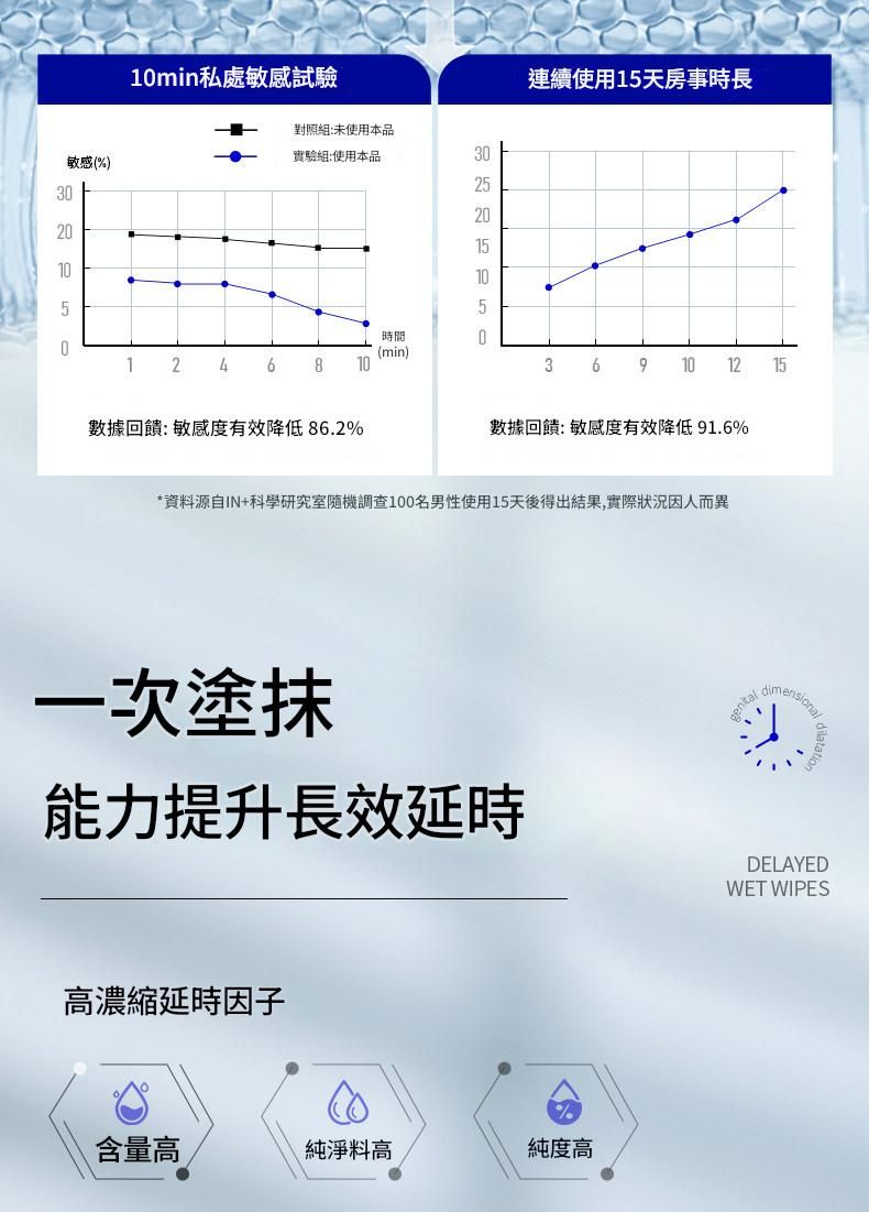 德國in+延時濕紙巾 修護敏感 長效延時 溫和不麻不辣