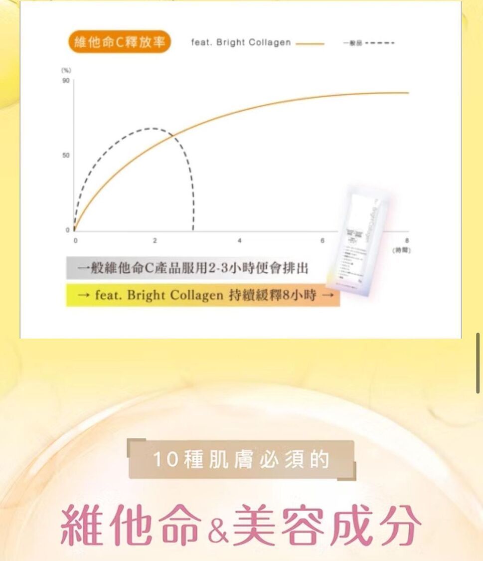 Feat - 三重膠原彈亮飲 14支 日本製造 肌膚彈潤白 檸檬味