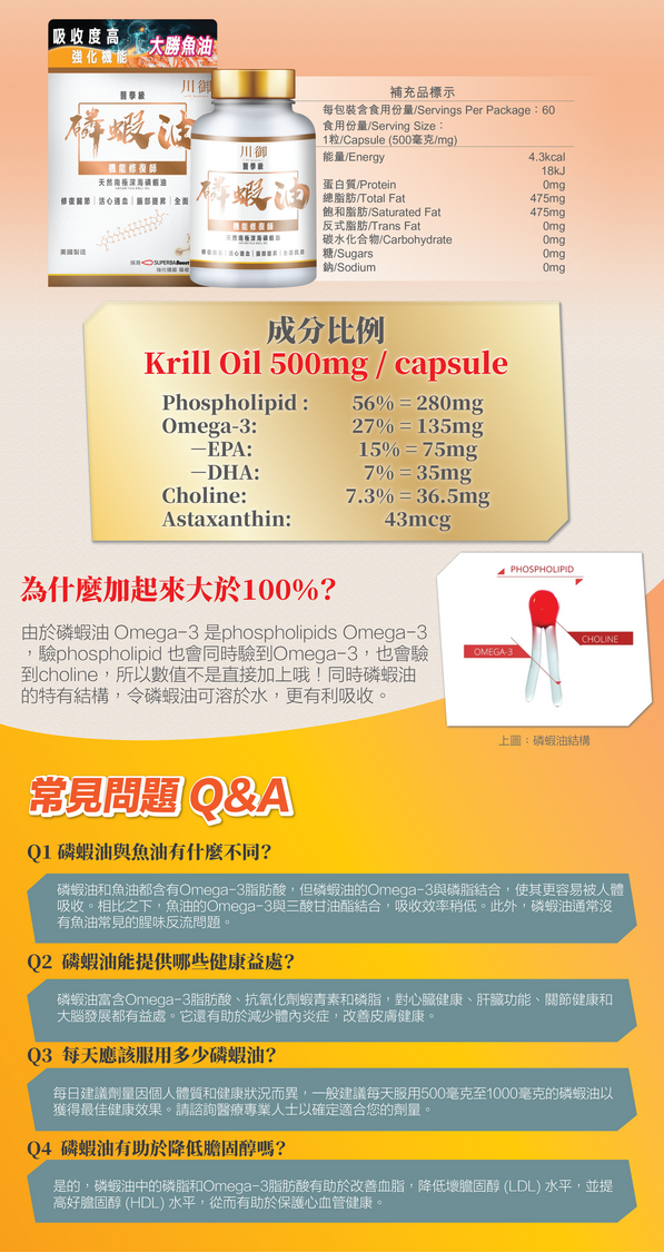 美國製造 川御 南極磷蝦油 蝦青素 高效Omega-3  尖端的Superba Boost 成份 魚油 補腦 EPA DHA 孕婦