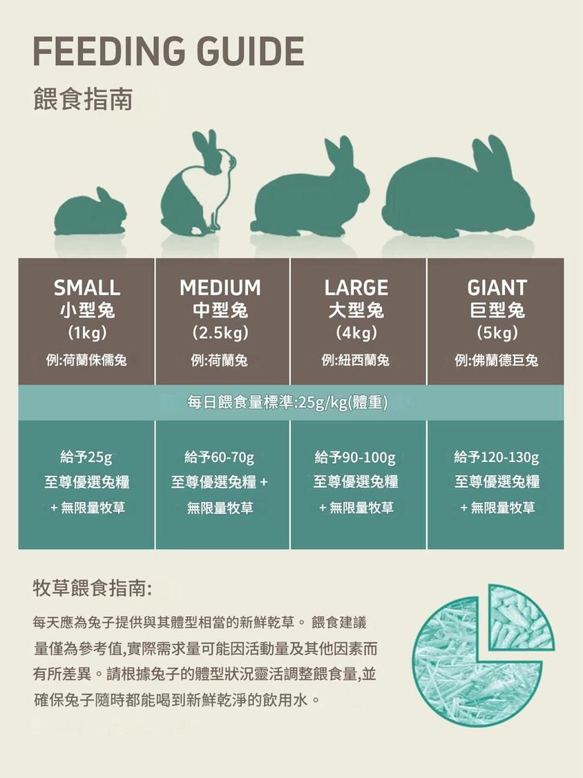 英國Supreme 天然無穀兔專屬糧 1.5kg  英國製造 正品保證  Supreme 1.5kg Selective Naturals Grain Free Rabbit Food